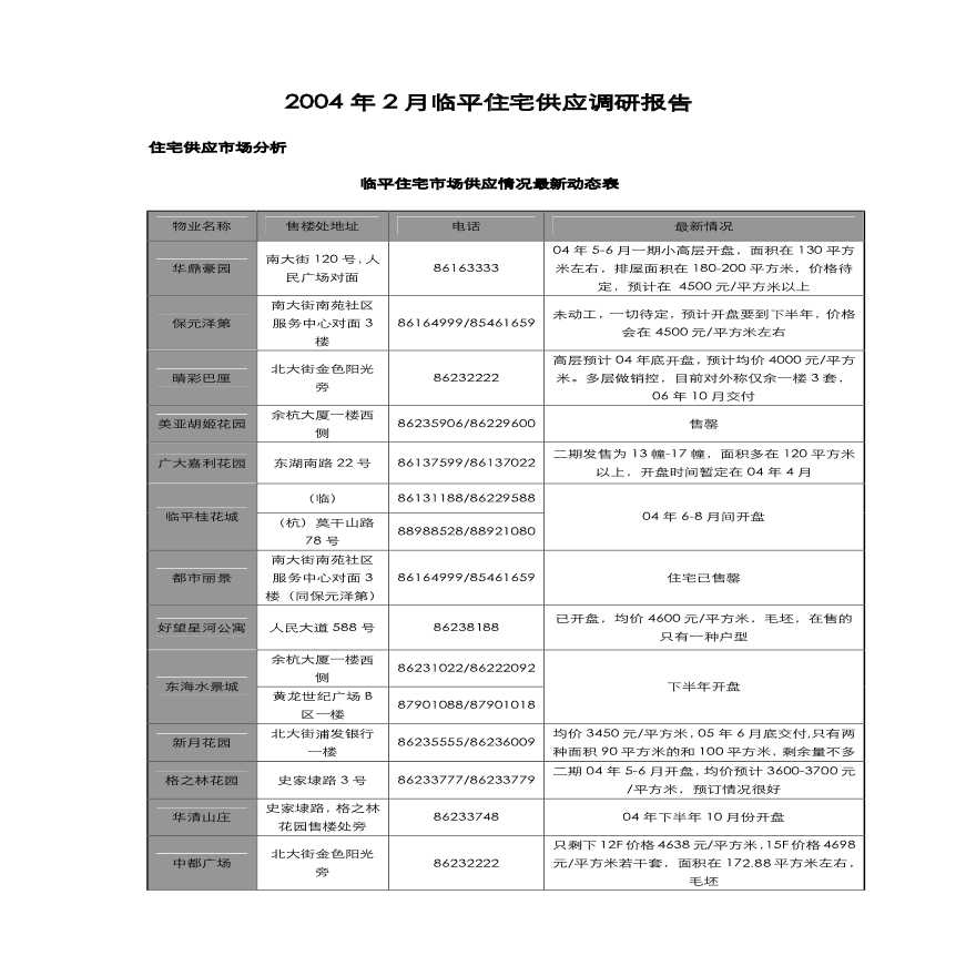 2004年2月临平住宅供应调研报告.pdf-图一