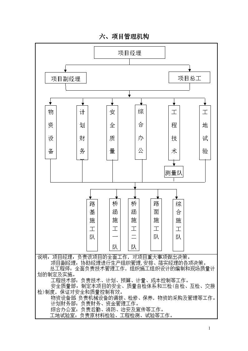 江苏省某省道投标施工-六 项目管理机构.doc-图一