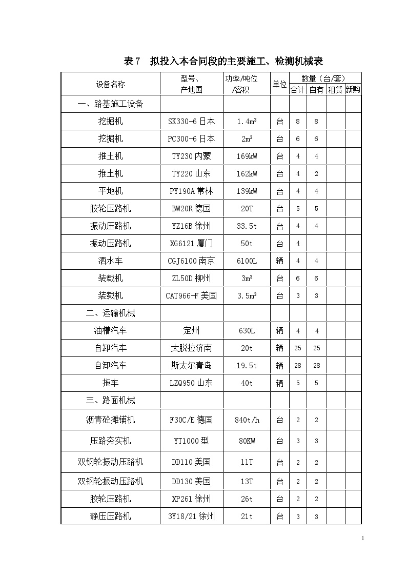江苏省某省道投标施工-表7 拟投入本合同段的主要施工、检测机械表.doc-图一