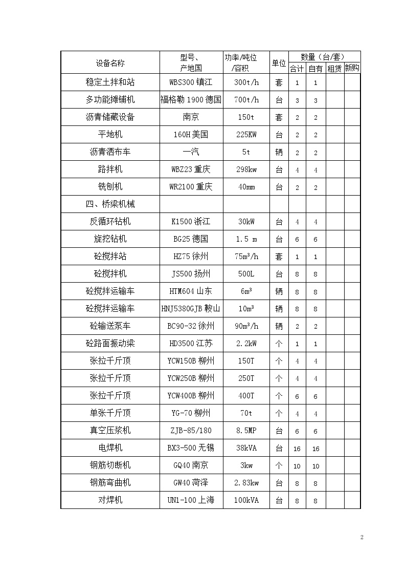 江苏省某省道投标施工-表7 拟投入本合同段的主要施工、检测机械表.doc-图二