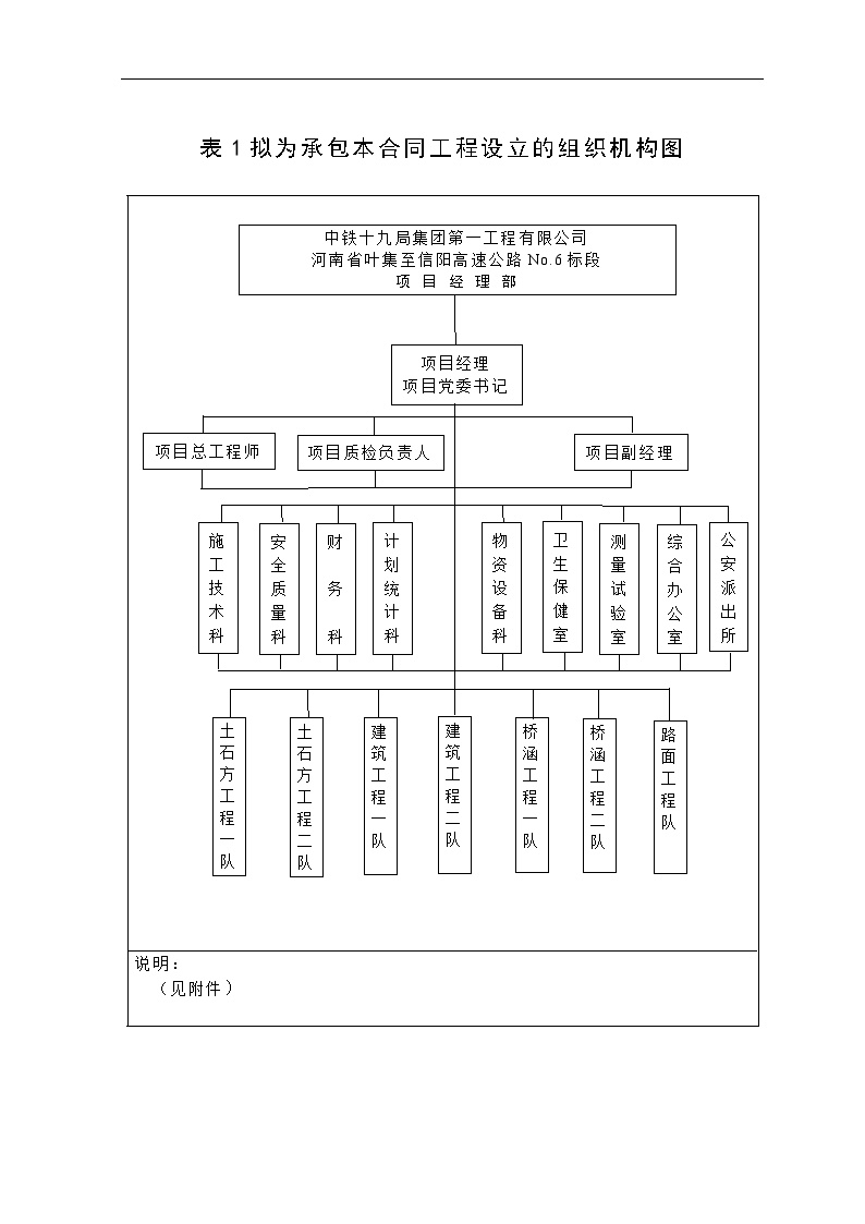 某高速公路施工 组织机构表.DOC-图一