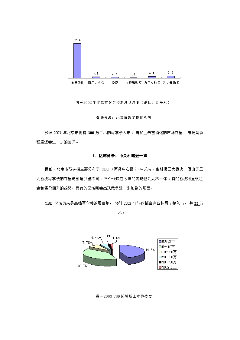 《北京市写字楼市场整体状况暨中关村写字楼市场研究报告》 .doc-图二