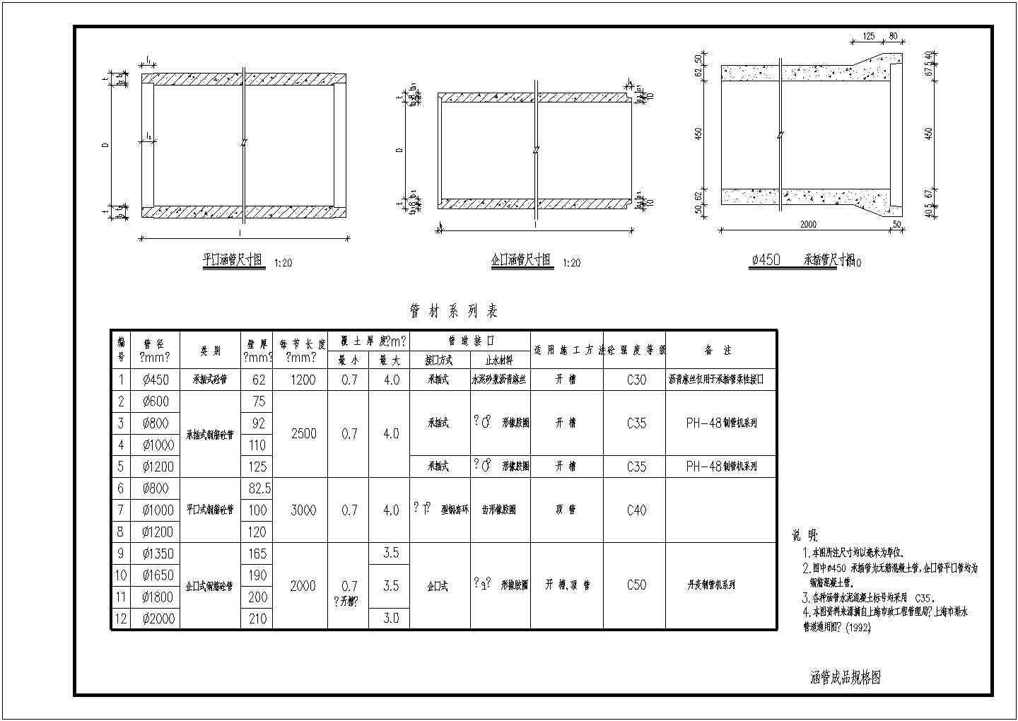 常用涵管成品规格通用图2013