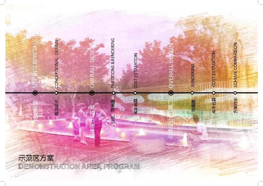 [北京]生态豪宅示范区及整体社区景观规划设计方案-图二