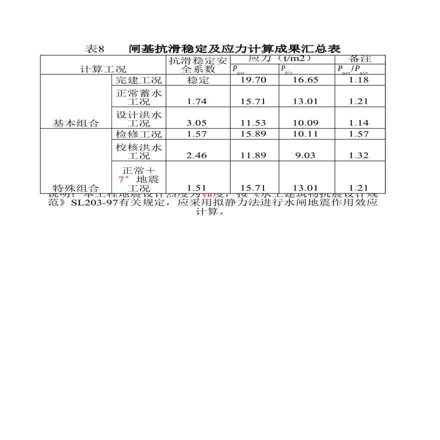 水利工程 闸基底稳定应力计算程序.xls-图一