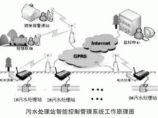 水处理图片1