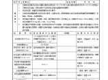 交通标志现场质量检验表 公路监理资料.docx图片1