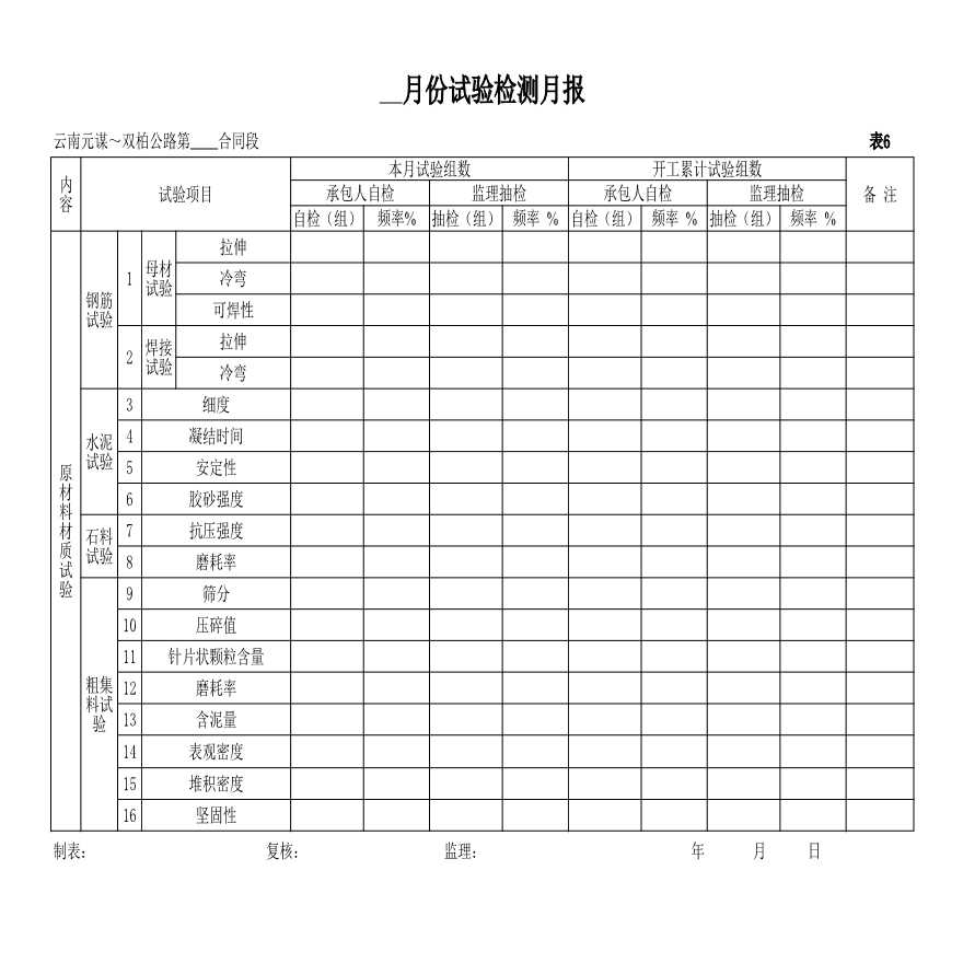 试验检测月报-公路工程.xls-图一