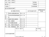 电缆头制作、接线和线路绝缘测试质量验收记录表(5).doc图片1