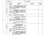 电力电缆支架安装质量检查表.doc图片1