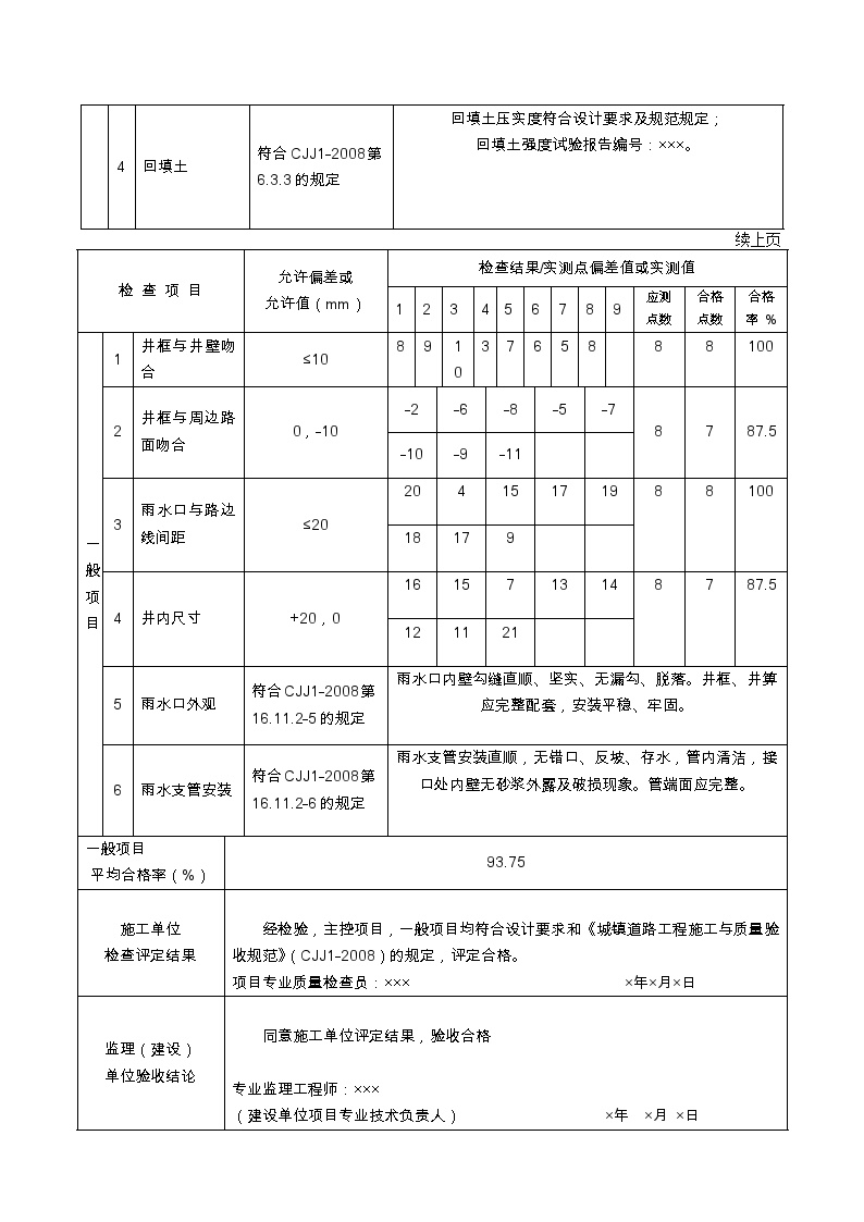 雨水支管与雨水口施工检验批质量检验记录表.doc-图二