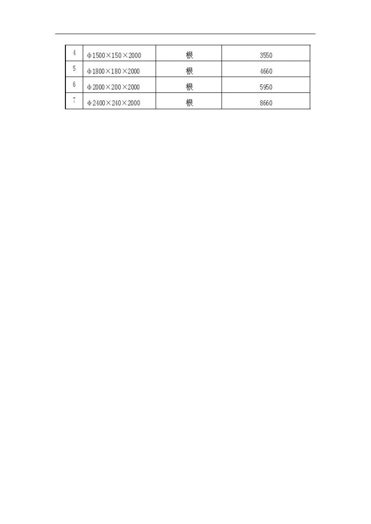 湖南省株洲地区常用材料价格(2007年11月14日)-图二