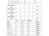湖南省株洲地区常用材料价格(2007年11月14日)图片1