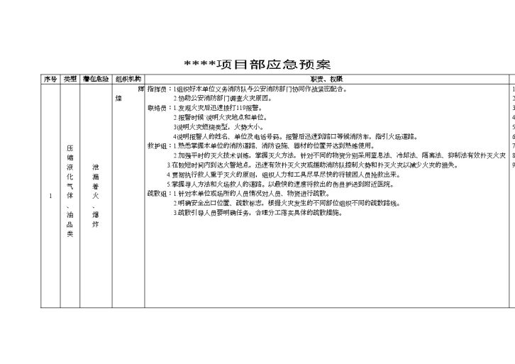 湖南某项目部综合应急预案-图二