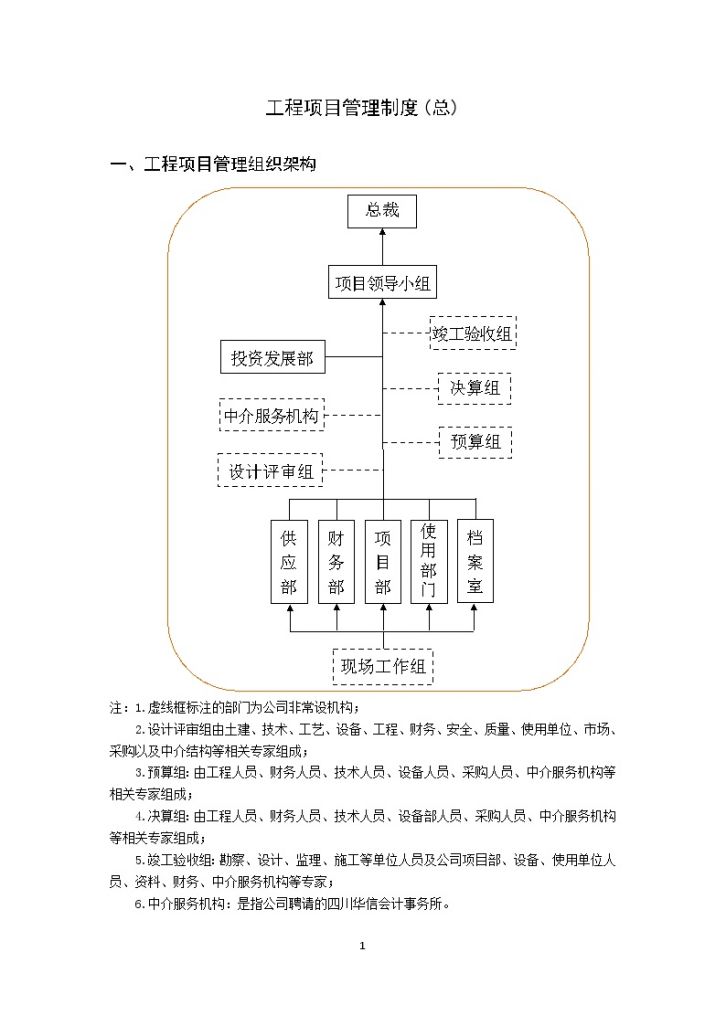 建筑工程项目管理制度汇编（169页，图表丰富）-图二