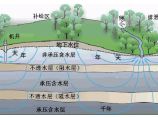 建筑施工图片1