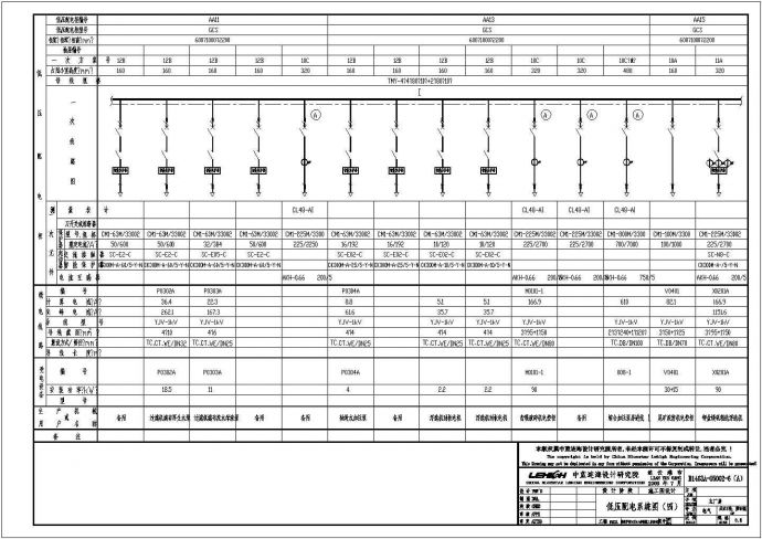 某化肥厂主厂房配电设计cad全套施工图（含设计说明）_图1