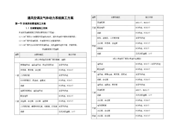 通风空调及气体动力系统 施工方案-图一