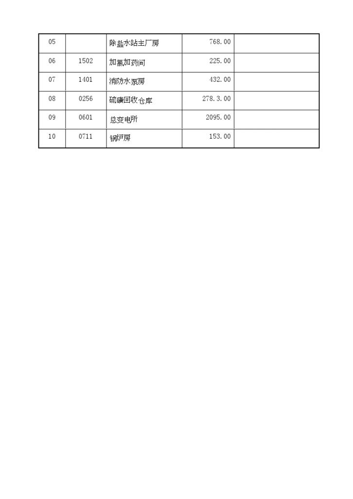 西安市某厂房装饰装修专项施工设计方案-图二