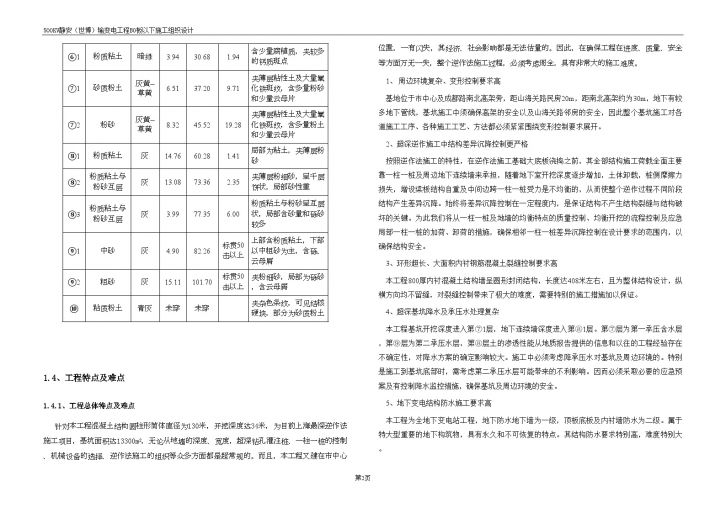 [上海]全地下变电站逆作法施工方案_-图二