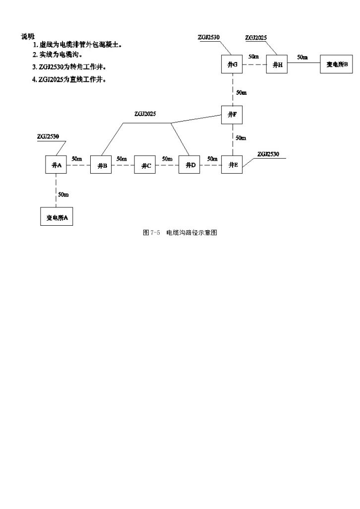 110kv电力电缆线路工程清单计价实例-图二