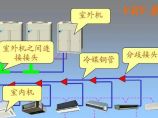 中央空调图片1