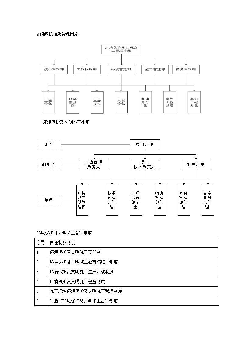 建设工程绿色施工管理措施-图二