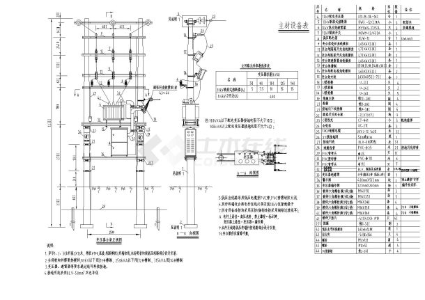 广东省电网标准 台区杆上变电所安装图-图一
