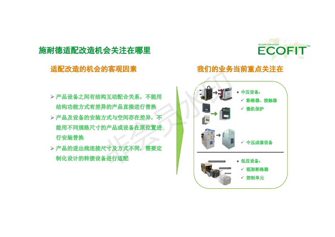 8-Ecofit-适配改造业务介绍_05.png
