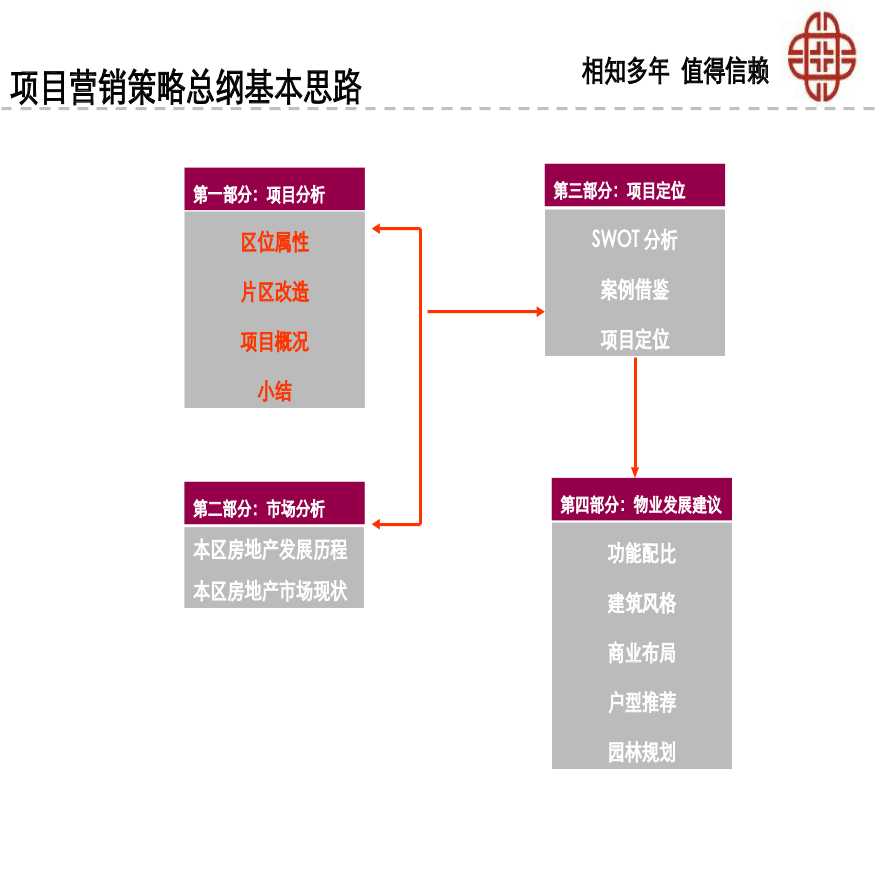 深圳横岗富华居项目前期定位分析报告-93PPT-2008年.ppt-图二