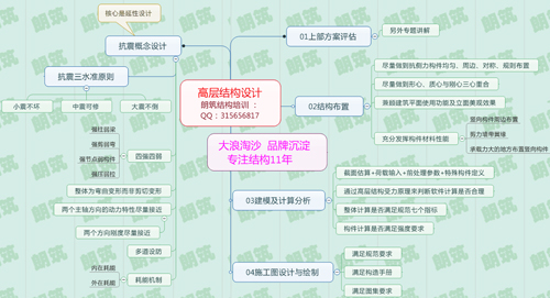 混凝土多层框架、高层、地下室、地基基础案例设计教学