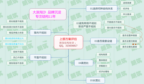 框架、高层、地基基础、地下室等最全混凝土结构学习资料！！