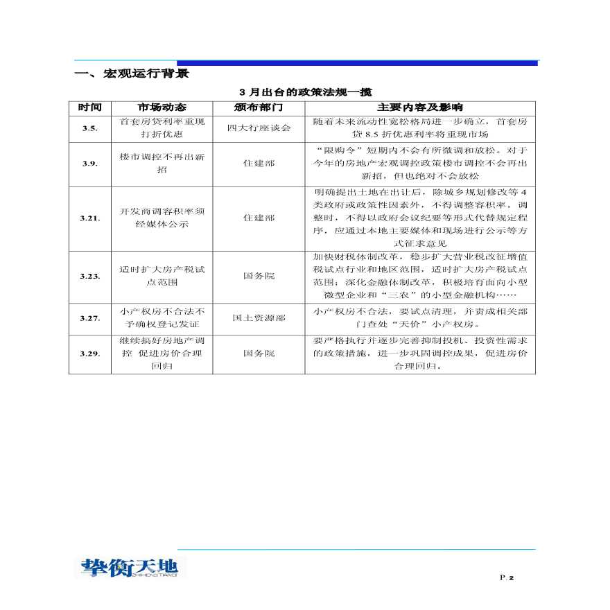 2012-3月柳州房地产市场月报.pdf-图二