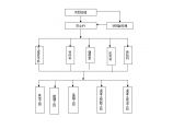 循环冷却水排水口工程-安全机构运作体系图.doc图片1