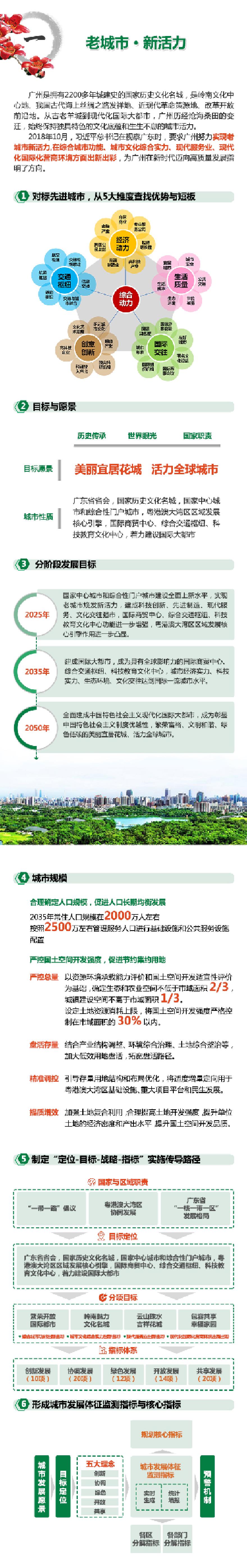 广州市国土空间总体规划（2018-2035年）.pdf-图二