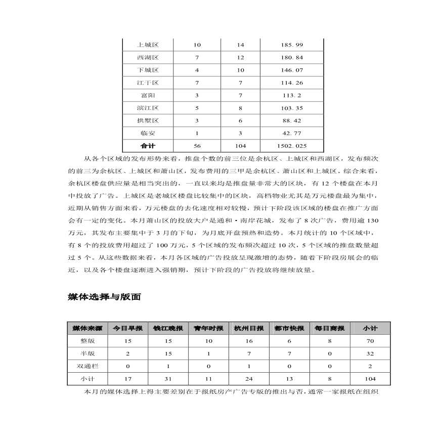 杭州三月硬性广告投放分析.pdf-图二