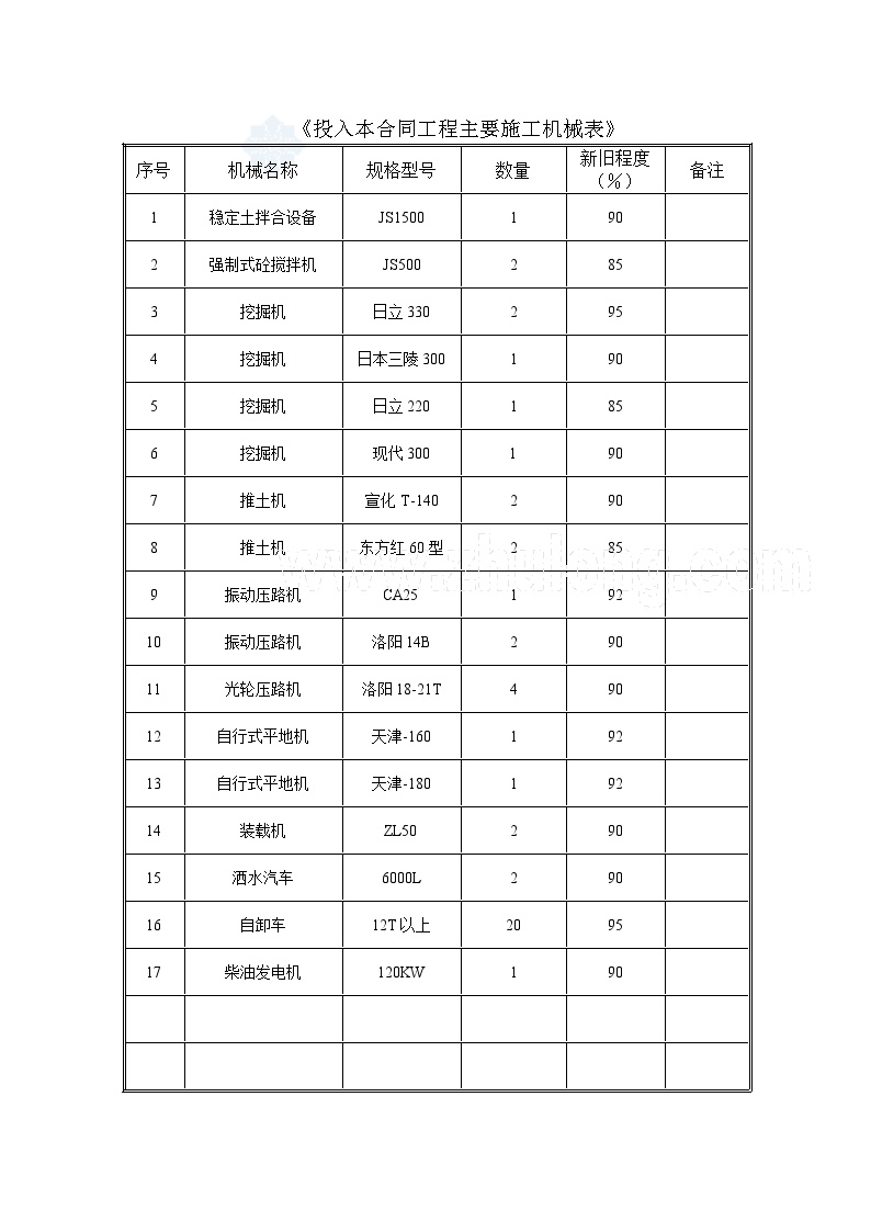 机械、设备一览表_secret.doc-图一