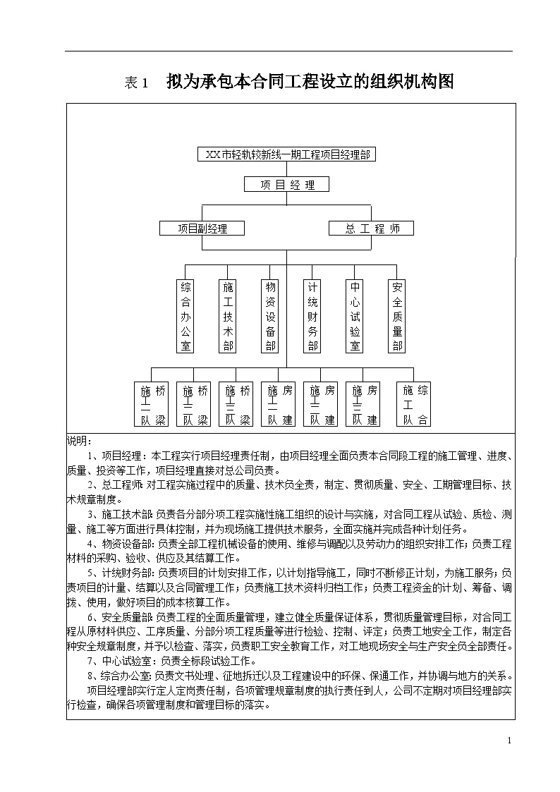 锦屏水电站-锦屏一级坝区辅助道路改建工程 表1、表3、表4、表6.doc-图一