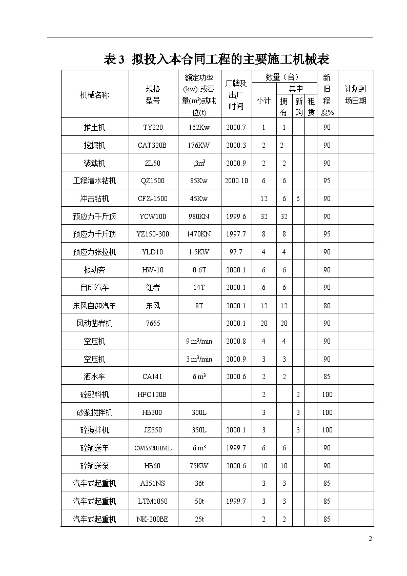 锦屏水电站-锦屏一级坝区辅助道路改建工程 表1、表3、表4、表6.doc-图二