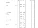 江苏省某省道投标-附表七 临时占地计划表.doc图片1