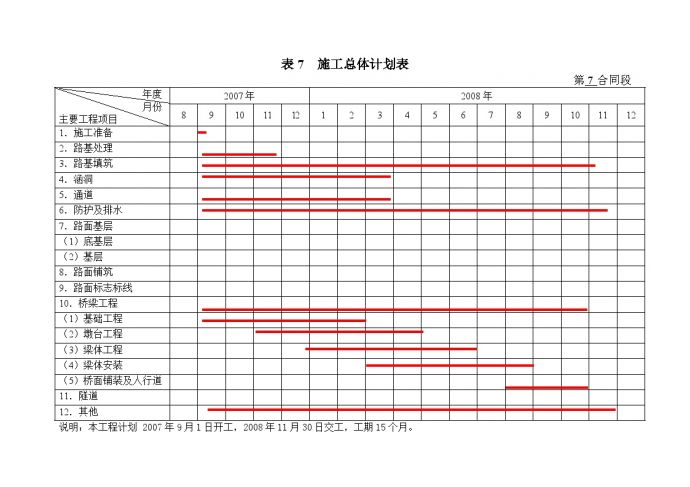焦桐高速公路施工组织设计(双向四车道，投标)-表7.doc_图1