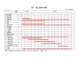 焦桐高速公路施工组织设计(双向四车道，投标)-表7.doc图片1