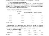 2004年1～3季度深圳房地产市场形势分析报告.doc图片1