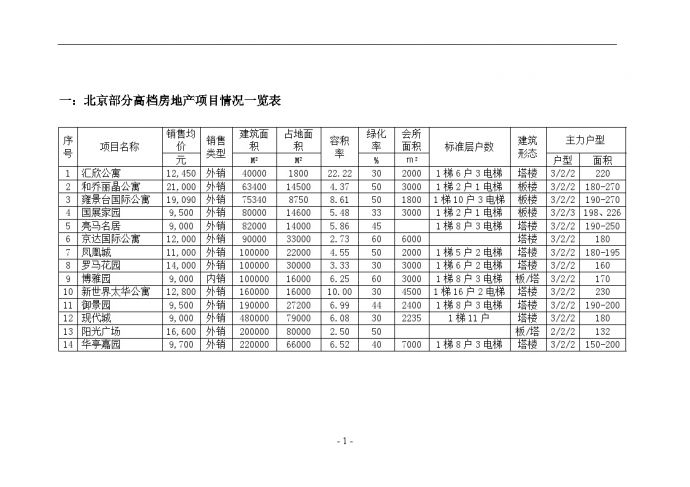 北京豪宅项目市场调研报告.doc_图1