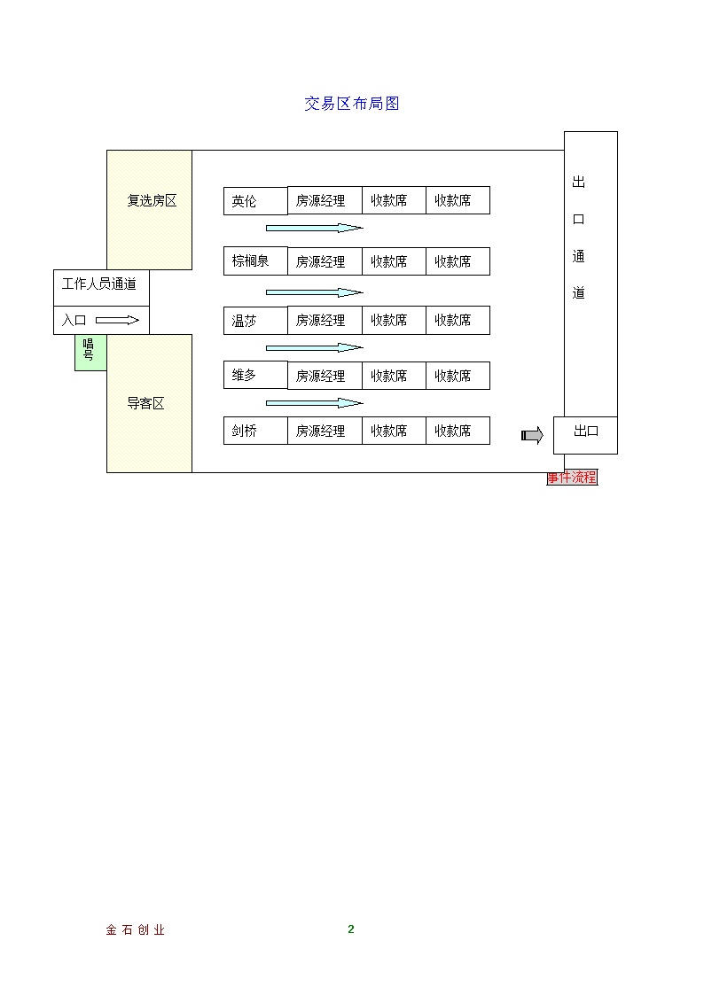 开盘策划总案-开盘销售策划详细计划报告.doc-图二