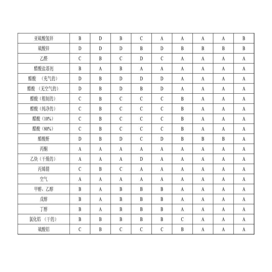 管道以及阀门材料耐腐蚀选型对照表-图二