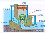 水利工程设计图片1
