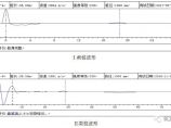 桥梁工程图片1