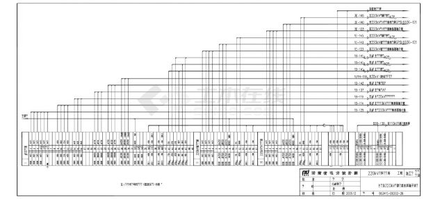 202-26主变及220kV线路电度表屏端子排图-图一