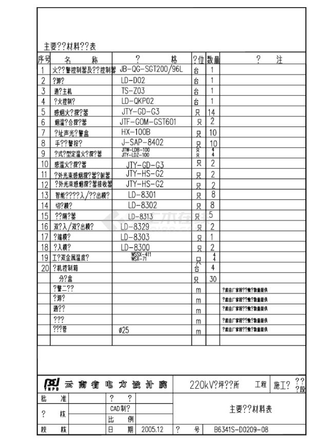 209-08主要设备材料表-图一